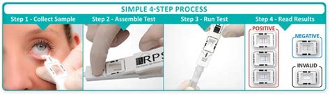 tearlab dry eye test positive